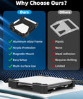 Comparison of mini magnetic roof car mount for satellite antenna with aluminum frame vs plastic alternative.