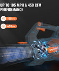 Image showing Cordless Leaf Blower With 70 Minute Runtime And 4000mAh Battery No Battery Swap Needed Ultra Lightweight Handheld Tool for fast yard cleanup, highlighting 105 MPH and 450 CFM performance features.