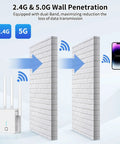 Diagram showing 2.4GHz and 5GHz signals from Dual Band WiFi Booster Delivers 1200Mbps For Lag Free Streaming And Gaming