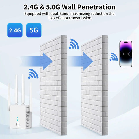 Diagram showing 2.4GHz and 5GHz signals from Dual Band WiFi Booster Delivers 1200Mbps For Lag Free Streaming And Gaming