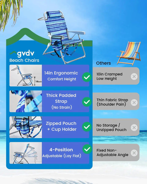 Image comparing Two-Pack Backpack Beach Chairs With Cup Holder And Towel Bars, Lay Flat 4-Position Adjustable Recline to other chairs.