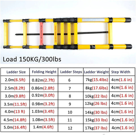 Beefed Up Non Conductive Fiberglass Telescoping Ladder For Electrical Work Extendable Step Ladder With Secure Hooks Rated At Three Hundred Pounds detailed size and weight specifications chart.