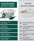 Comparison of Cast Aluminum Oval Dutch Oven With Lid 10 Qt Heavy Duty And Lightweight Pro Grade Roaster and other Dutch ovens