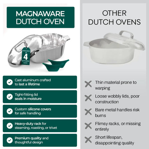 Comparison of Cast Aluminum Oval Dutch Oven With Lid 10 Qt Heavy Duty And Lightweight Pro Grade Roaster and other Dutch ovens