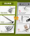 Heavy Duty Stainless Steel Weed Puller Tool For Gardens And Lawns, Deep Root Weed Remover, Hand Weeding Tool To Grab Dandelions, Crabgrass, Thistles, And More, Built Tough For Backyards, Flower Beds, And Seasonal Cleanup; 304 stainless steel, wider head