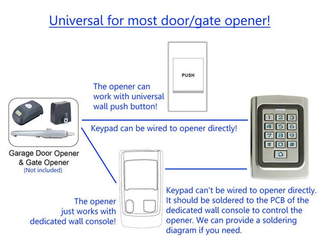 Diagram displaying IP68 Waterproof Digital Wired Keypad in Tough Metal Case for outdoor gates and garage doors, showing compatibility.