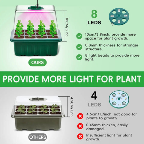 Comparison of seed starter kit with grow light, 5 pack seedling trays and competitors, highlighting LED quantity and plant growth.