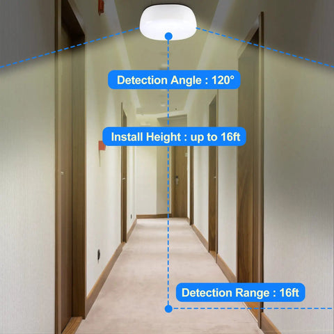 Wireless Motion Sensor LED Ceiling Light With USB Rechargeable Battery, 6500K Daylight Output in a hallway, 120° detection angle