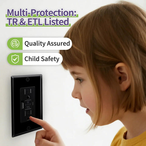 15 Amp GFCI Outlet 6 Pack Featuring Dual USB Type C And A Ports Self Testing Receptacle That Stops Short Circuits Cold with child safety features.