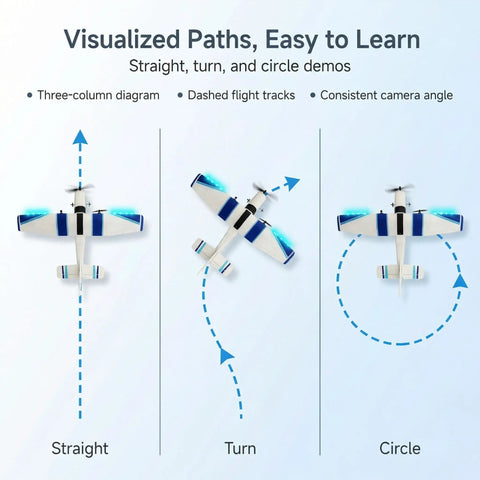 Demonstration of Beginner Friendly 2.4GHz RC Plane With 3 Axis Gyro, 2 Channel RTF Glider paths: straight, turn, circle flights