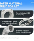 Magnetic Dryer Vent Kit For Tight Spaces With Self-Aligning Mag-Snap Connector, showing ABS housing, clamps, aluminum duct