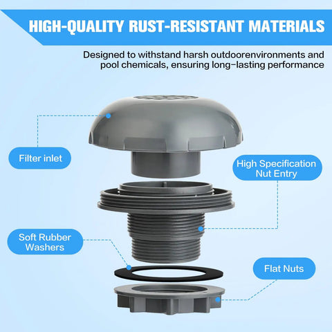 Go-To Pool Inlet Strainer Kit Replacement For Intex And Coleman Above Ground Pools With One And A Half Inch Fittings diagram