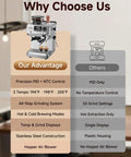 Next Level Semi Automatic Espresso Machine With Built In Conical Burr Grinder, 20 Bar Pressure, 44 Precision Grind Steps, And Quick Milk Frother For Cranking Out Barista Grade Shots Daily At Home features detailed advantages and comparison.