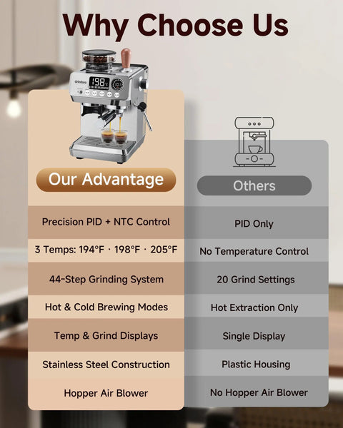 Next Level Semi Automatic Espresso Machine With Built In Conical Burr Grinder, 20 Bar Pressure, 44 Precision Grind Steps, And Quick Milk Frother For Cranking Out Barista Grade Shots Daily At Home features detailed advantages and comparison.