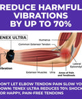 Diagram showing vibration reduction by 70% with Wrist-Worn Tennis Elbow Brace For Men And Women With Non-Compression Support.