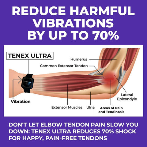 Diagram showing vibration reduction by 70% with Wrist-Worn Tennis Elbow Brace For Men And Women With Non-Compression Support.