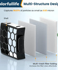 Replacement Vacuum Filter Kit For Shark Navigator Upright ZU60 ZU62 ZU62C NV251 NV255 Includes filter structure illustration