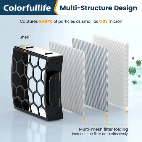 Replacement Vacuum Filter Kit For Shark Navigator Upright ZU60 ZU62 ZU62C NV251 NV255 Includes filter structure illustration