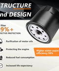 Two Pack Pro Grade Hydraulic Filter 52114 Replacement For Toro Exmark Ariens Ferris Hustler Bad Boy Transaxle Hydro System