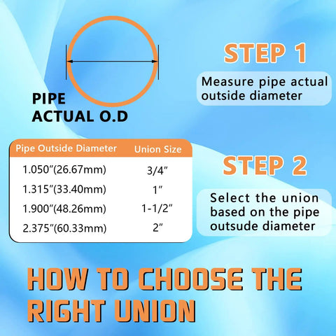 Chart for selecting pipe union size based on actual outside diameter with steps and measurements