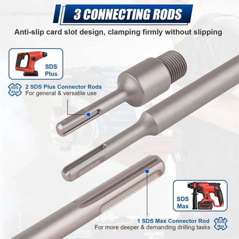 Luney 20-piece concrete hole saw kit with 30–110mm bits and SDS Plus/Max connector rods for masonry drilling