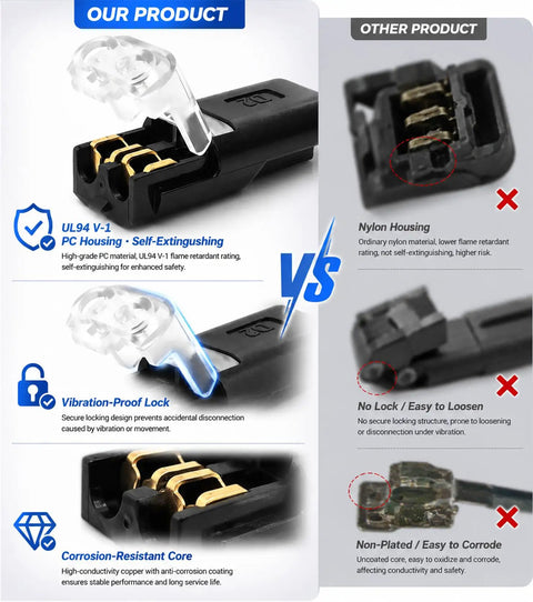 Comparison of 50 Pack Quick Wire Connectors Kit No Solder Push In Double Wire Plug In Connector with Locking Buckle features