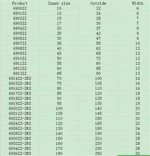 Product specifications for Heavy Duty Deep Groove Ball Bearing 6914-6926 ZZ 2RS Steel Cover, listing sizes, inner and outer dimensions, and width.