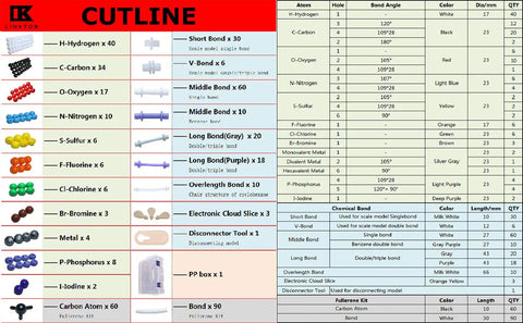 Chemistry Molecular Model Kit For Students And Teachers, 444 Pieces Including 136 Atoms And 158 Bonds component list.