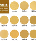 110 Piece 5 Inch 8 Hole Sanding Disc Set With Aluminum Oxide Grits 60 Through 1000 For Wood Plastic Rust Removal And Finishing