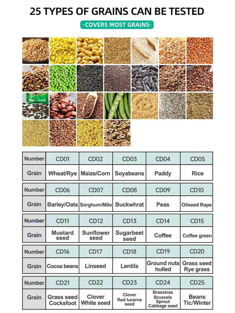 Grain Moisture Tester Portable Cup Type Meter For 25 Grains Including Wheat Corn Coffee High Precision 0.5 Percent With Temperature Compensation Data Storage For Farmers Food Processors And Traders, chart of 25 grains