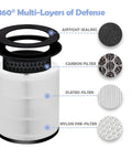 360-degree view of 2-Pack Replacement Filter For AP-T20 Air Purifier Tower Models AP-T20WT And AP-T20FL with multi-layer design.