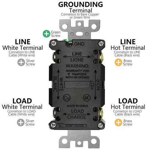 Back view of Two Pack GFCI Outlet 20 Amp UL Listed Self Test GFI Receptacles Tamper Resistant Weather Ready LED Indicator with wiring details.