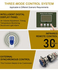 Heavy Duty Smoke Purifier Featuring Six Layer HEPA And Dual Carbon Fume Extractor With Spark Arrester control panel and remote.