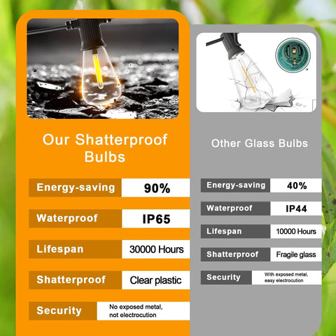 LED Outdoor String Lights 100ft Waterproof Patio Lighting With 53 Shatterproof ST38 Edison Bulbs, 2700K Warm White, Dimmable Hanging Lights For Backyard, Porch, Gazebo, Party Vibes