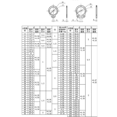 Heavy Duty C Type External Circlip Retaining Rings For Shaft Carbon Steel Snap Ring M52 specifications chart with dimensions.