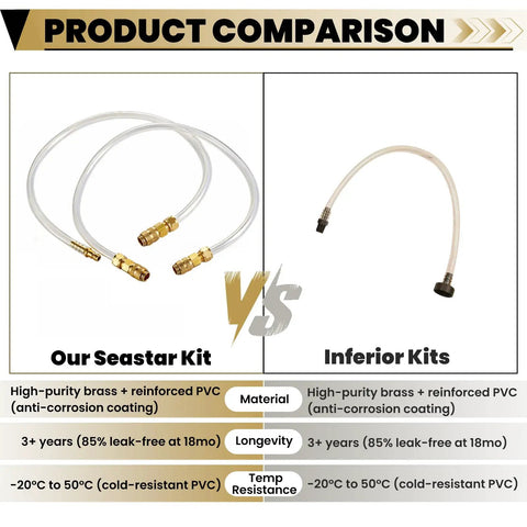Comparison of Pro Grade Hydraulic Steering Bleed Kit For Seastar BayStar And Uflex Systems alongside inferior kits, showing material and durability differences.