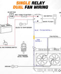 Wiring diagram for Upgrade Your Whip Fast With This Beast Mode Dual Electric Radiator Cooling Fan And Switch Relay Kit.
