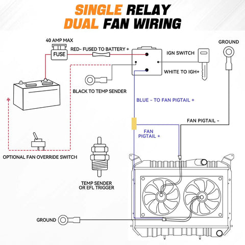 Wiring diagram for Upgrade Your Whip Fast With This Beast Mode Dual Electric Radiator Cooling Fan And Switch Relay Kit.
