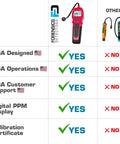Gas leak detector Forensics handheld red unit with black grip and probe