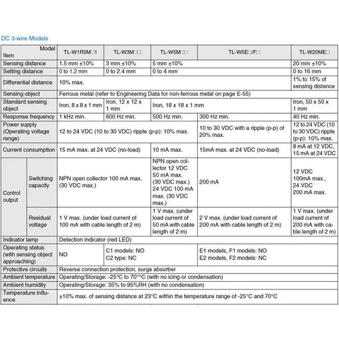 Specifications sheet for Flat Inductive Proximity Sensor TL-W3MC1 Proximity Switch With Metal Housing PNP Normally Open.