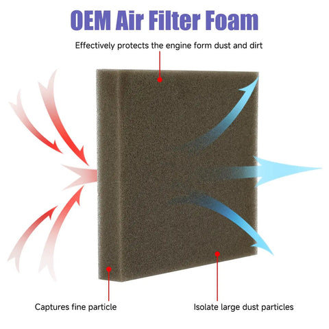 OEM air filter foam for engines, capturing fine particles and isolating dust, shown in diagram with airflow, labeled dust protection.