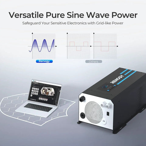Image showing a 2000W Pure Sine Wave Inverter Charger for off-grid power with 12V DC to 120V AC output next to a laptop and waveform charts.