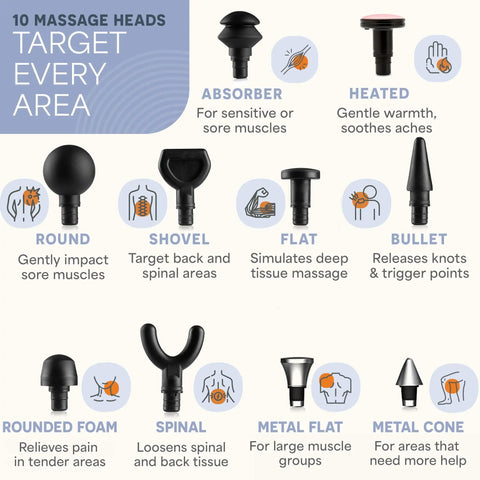 Sonic LX Heated Massage Gun For Deep Tissue Muscle Recovery In Beast Mode With Nine Speeds And Ten Heads diagram of massage heads.