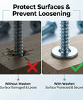 Comparison of screws without and with Rock Solid 304 Stainless Steel Flat Washers, showcasing surface protection and security.