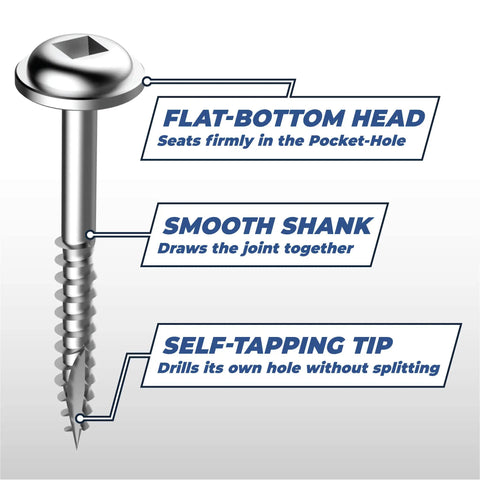 Diagram of Pocket Hole Screws 1-1/2 Inch Fine Thread Maxi-Loc Head Zinc, 100 Count for woodworking with labels on features.