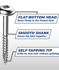 Zinc Pocket Hole Screws For Woodworking And Cabinet Making One And A Quarter Inch Fine Thread Maxi Loc Head Indoor 1200 Count Sml F125 1200 For Hardwood And Dense Materials Heavy Duty Pro Grade Holding Power Reduced Splitting, shown with flat-bottom head, smooth shank, and self-tapping tip details.
