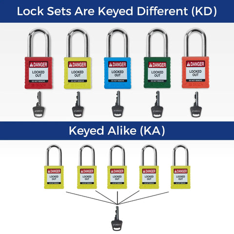 Heavy Duty Lockout Tagout Padlock Set In Bright Yellow Six Pack With Keyed Different Brass Cylinders Durable Nylon Bodies And Steel Shackles For Osha Compliant Industrial Safety Programs Dead Nuts Secure On The Job Site