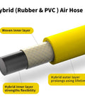 Hybrid (Rubber & PVC) Air Hose showing layers, Tough As Nails Shop Grade Air Compressor Hose 3/8 By 50 Feet Rated To 300 Psi Hybrid Rubber Pvc Mix Quick Connect Couplers And Swivel Plug Kit Yellow.