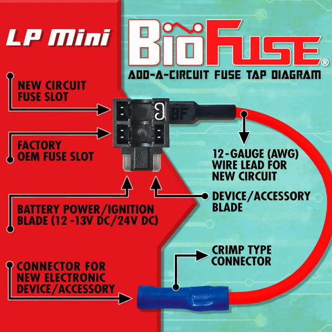Add-A-Circuit fuse tap diagram showing new circuit fuse slot, wires, and connectors for the Premium Automotive Low Profile Mini Blade Fuse Assortment Kit.