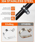 Comparison of EilxMag 304 stainless clamp versus rusted metal clamp, highlighting durability and rust resistance.